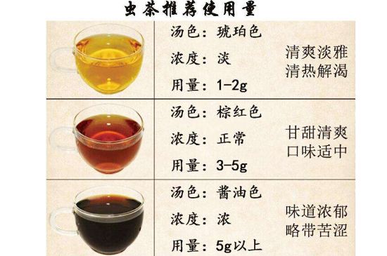 茶葉名稱大全和圖片，茶葉名字大全三四個(gè)字！