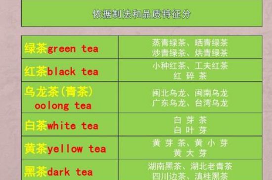 茶葉名稱大全和圖片，茶葉名字大全三四個(gè)字！