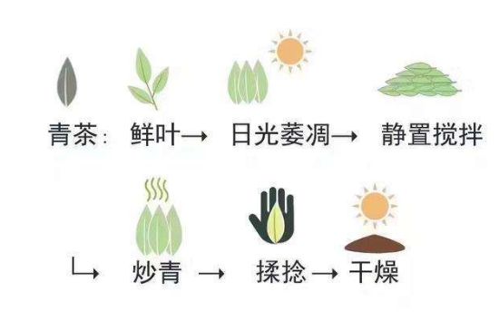 茶葉名稱大全和圖片，茶葉名字大全三四個(gè)字！