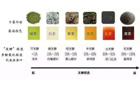 茶葉名稱大全和圖片，茶葉名字大全三四個(gè)字！