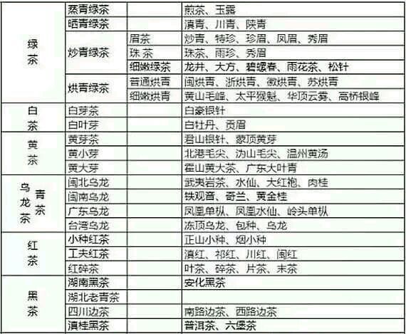 各種茶葉名稱對應(yīng)圖片，中國茶大全！