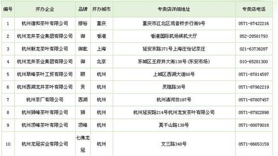 杭州買龍井茶攻略，怎么買到正宗的西湖龍井？