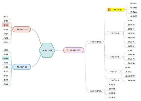 杭州買龍井茶攻略，怎么買到正宗的西湖龍井？