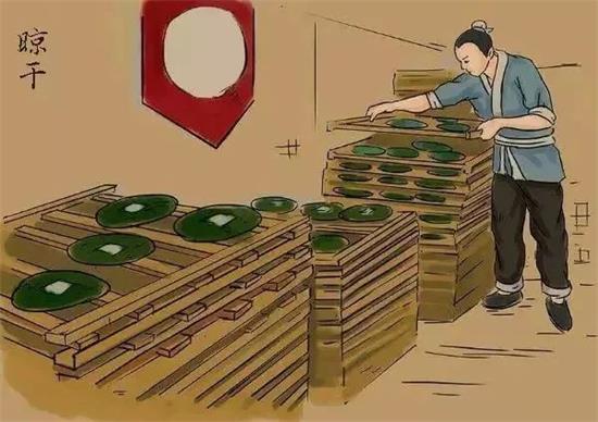 制茶八步驟，制茶工藝流程圖