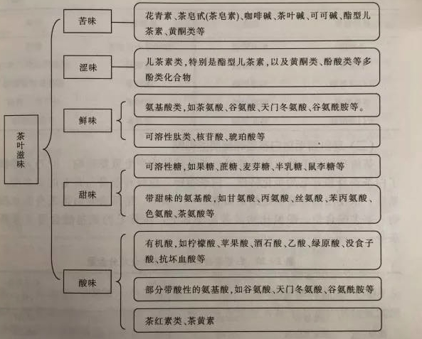 白茶三年為藥七年為寶的原理，為什么說一年茶三年藥七年寶？