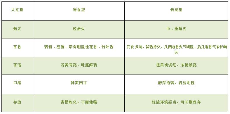大紅袍可以放10年嗎，大紅袍放了十年能喝嗎